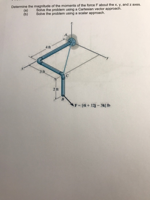 Determine the magnitude of the moments of the force F about the x, y, and z axes. (a) (b) Solve the problem using a Cartesian vector approach. Solve the problem using a scalar approach. 4ft 3 ft 2 ft