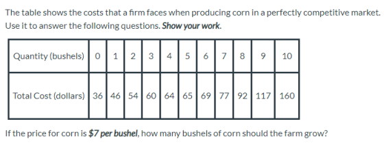 The table shows the costs that a firm faces when producing corn in a perfectly competitive market. Use it to answer the follo