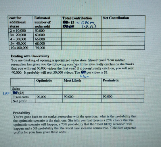 Net Contribution Total Contribution = $3 - GPCM Oarch (52-vc) cost for additional stores 2 = 10,000 3= 20,000 4= 30,000 5= 40