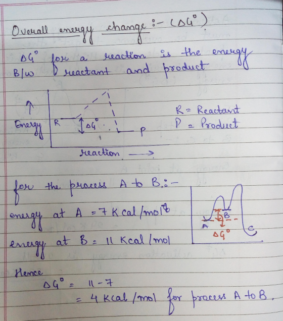 Overall energy change : (04) energy DG B/w for a reaction reactant and is the product R= Reactant la Product neram ToG reacti