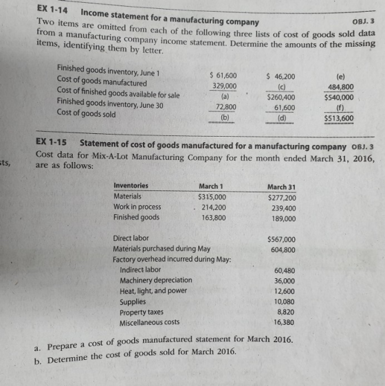EX 1-14 Income statement for a manufacturing company Two items are omitted from each of the following three lists of cost of