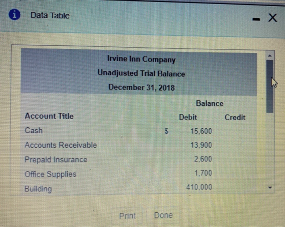 i Data Table Irvine Inn Company Unadjusted Trial Balance December 31, 2018 Balance Account Title Debit Credit Cash 15,600 Acc