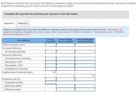 4. Prepare a schedule that reconciles the difference between pretax accounting income and taxable income. Using the schedule,