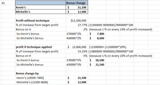 Kevins Michelles Bonus Change $ 11,100 $ 12,900 Profit without technique % of increase from target profit Bonus on it So Ke