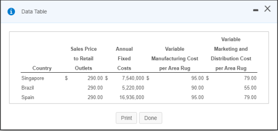 © Data Table - X Country Sales Price to Retail Outlets 290.00 $ 290.00 290.00 Variable Annual Variable Marketing and Fixed Ma