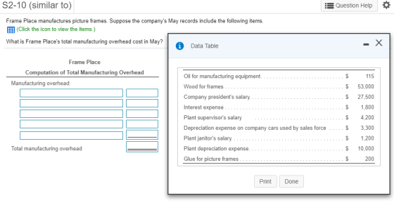 S2-10 (similar to) Question Help Frame Place manufactures picture frames. Suppose the companys May records include the following items EEB (Click the icon to view the items.) Whatis Frame Places total manufacturing overhead cost in May?Data Table Frame Place Computation of Total Manufacturing Overhead Oil for manufacturing equipment Wood for frames Company presidents salary Interest expense Plant supervisors salary Depreciation expense on company cars used by sales force Plant janitors salary. Plant depreciation expense Glue for picture frames 115 $ 53,000 S 27,500 $ 1,800 $4,200 $ 3,300 $ 1,200 $ 10,000 200 Manufacturing overhead Total manufacturing overhead PrintDone