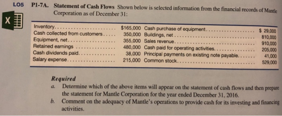 LO5 P1-7A. Stateme nt of Cash Flows Shown below is selected information from the financial records of Mantle Corporation as of December 31: $165,000 Cash purchase of equipment.... 350,000 Buildings, net.. 29,000 810,000 355,000 Sales revenue. 910,000 ained earnings Cash dividends paid.. . . . .. . .480,000 Cash paid for operating activities. . . . 205,000 41,000 529,000 .. 38,000 Principal payments on existing note payable...... Required a. Determine which of the above items will appear on the statement of cash flows and then prepare the statement for Mantle Corporation for the year ended December 31, 2016. Comment on the adequacy of Mantles operations to provide cash for its investing and financing activities b.
