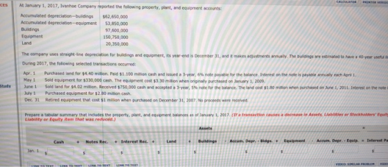 CALCULATOR PRINTER VERSEC cts At January 1, 2017, Ivanhoe Company reported the following property, plant, and equipment accou