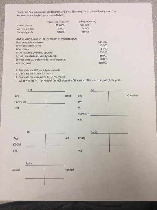 StorSmart Company makes plastic organizing bins. The company has the following inventory balances at the beginning and end of March Beginning Inventory Ending Inventory Raw materials Work in process Finished goods $33,000 25,000 60,000 $22,000 44,000 58,000 Additional information for the month of March follows Raw materials purchases Indirect materials used Direct labor Manufacturing overhead applied Actual manufacturing overhead costs Seliling, general, and administrative expenses Sales revenue $84,000 10,000 55,000 85,000 86,000 58,000 450,000 1. Calculate the DM used during March. 2. Calculate the COGM for March. 3. Calculate the unadjusted COGS for March. 4. What was the NOI for March? Do NOT close the OH account. This is not the end of the year. RM WIP Used Complete Beg DM DL App MOH End Beg End FG COGs Beg COGM End Sell Unadj MOH Actual Applied