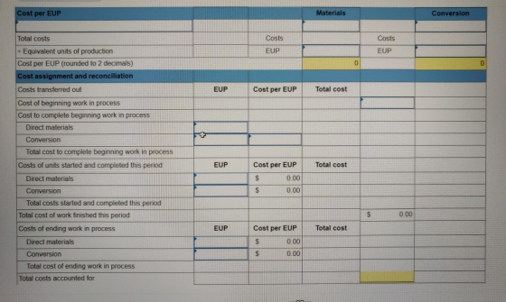 Cost per EUP Materials Conversion Costs EUP Costs EUP EUP Cost per EUP Total cost Total costs - Equivalent units of productio