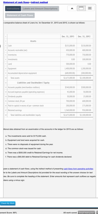 Statement of cash flows-indirect method Instructions Labels and Amount Descriptions Statement of Cash Flows comparative balan