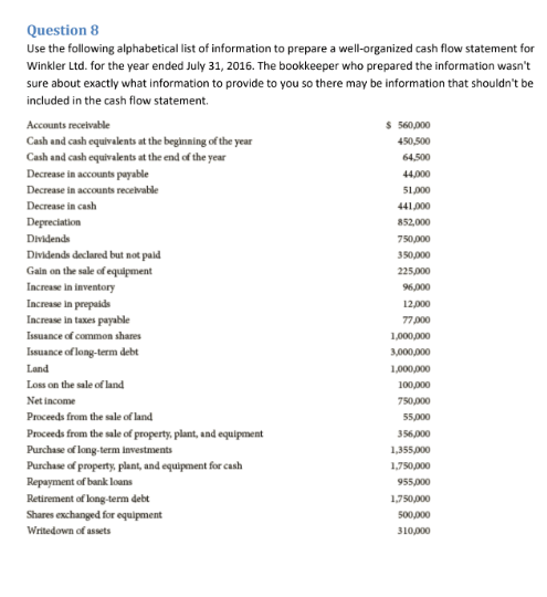Question 8 Use the following alphabetical list of information to prepare a well-organized cash flow statement for Winkler Ltd