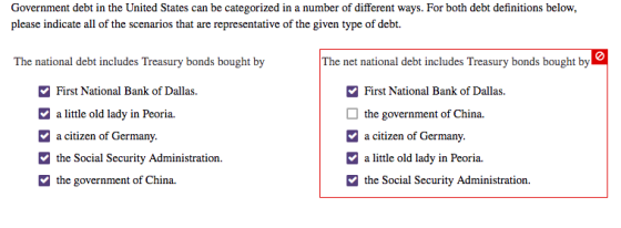 Government debt in the United States can be categorized in a number of different ways. For both debt definitions below please