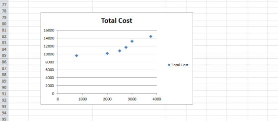 Total Cost 82 ◆Total Cost 87 90 0 1000 3000