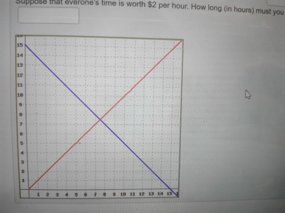Juupuse ulat everones time is worth $2 per hour. How long in hours) must voul 2 3 4 5 6 7 8 9 10 11 12 13 14