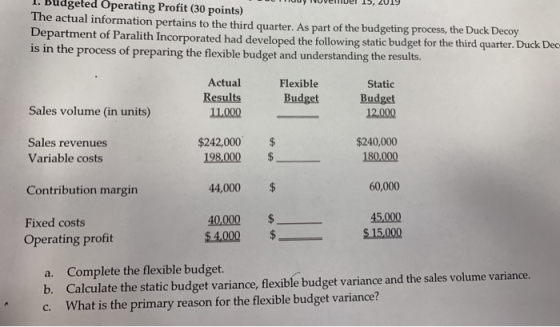 udgeted Operating Profit (30 points) The actual information pertains to the third quarter. As part of the budgeting process,