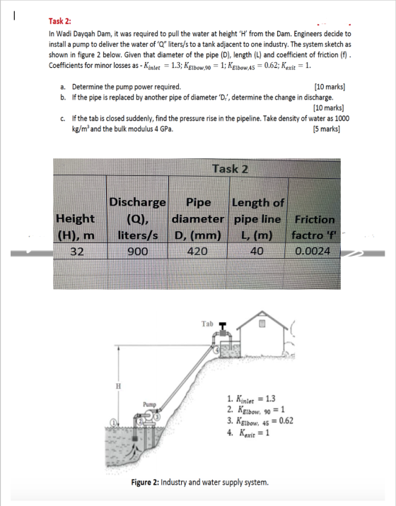 - Task 2: In Wadi Dayqah Dam, it was required to pull the water at height H from the Dam. Engineers decide to install a pum