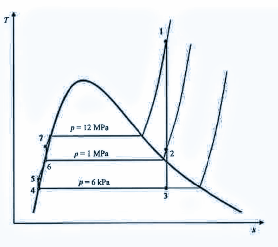 p=12MPa p= 1 MPa 2 p=6kPa 4 3
