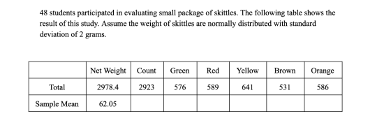 48 students participated in evaluating small package of skittles. The following table shows the result of this study. Assume