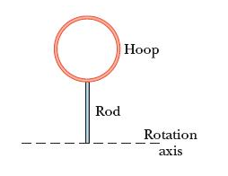 Hoop Rod Rotation axis