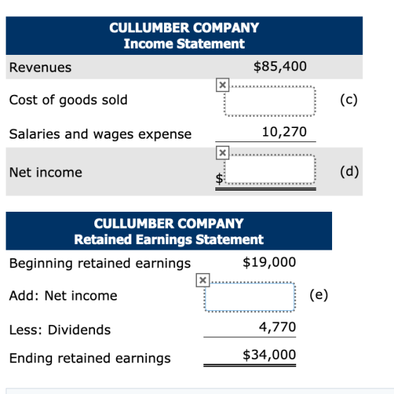 CULLUMBER COMPANY Income Statement $85,400 Revenues (c) Cost of goods sold 10,270 Salaries and wages expense (d) Net income C