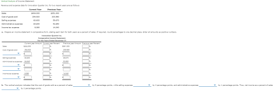 Vertical Analysis of Income Statement Revenue and expense data for Innovation Quarter Inc. for two recent years are as follow