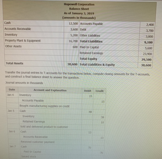 Hopewell Corporation Balance Sheet As of January 3, 2019 (amounts in thousands) Cash 12,500 Accounts Payable 2,400 Accounts R