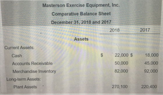 Masterson Exercise Equipment, Inc. Comparative Balance Sheet December 31, 2018 and 2017 2018 2017 Assets Current Assets: Cash