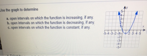 Use the graph to determine a. open intervals on which the function is increasing, if any. b. open intervals on which the func