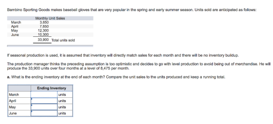 Bambino Sporting Goods makes baseball gloves that are very popular in the spring and early summer season. Units sold are anticipated as follows Monthly Unit Sales March April May June 3,650 7,650 12,300 10,300 33,900 Total units sold If seasonal production is used, it is assumed that inventory will directly match sales for each month and there will be no inventory buildup The production manager thinks the preceding assumption is too optimistic and decides to go with level production to avoid being out of merchandise. He will produce the 33,900 units over four months at a level of 8,475 per month a. What is the ending inventory at the end of each month? Compare the unit sales to the units produced and keep a running total. Ending Inventory units units units units March ril May June