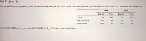 ext Problem 8 The country of Syvania produces and consumes only three goods: Red Bull, pizza, and Tshirts. The quantty produced and price of each good in 2011 and 2012 are given in the following table 2011 2012 Quantity Price Quantity Price 80 540 1020 526 $2 $3 $26 T-Shirts Red Bull (cans) Pizza (alices) 95 540 040 $6 Nominal GOP in 2011 was and nominal GDP in 2012 was sEnter your responses as intepers)