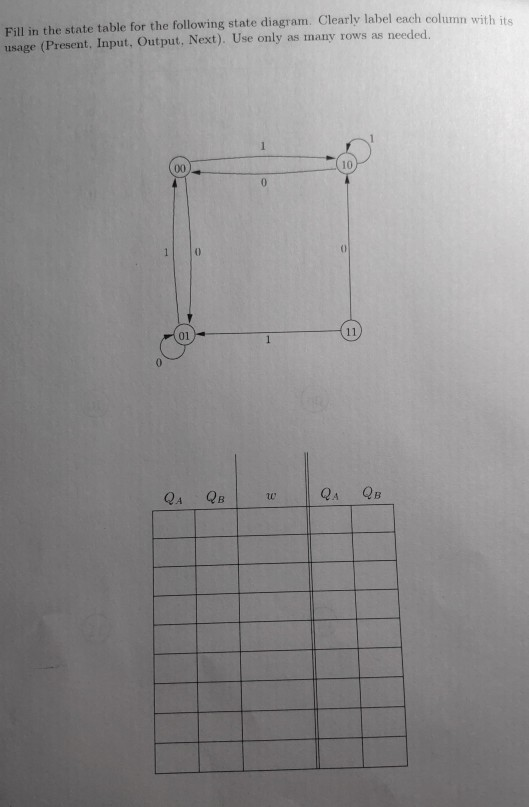 Fill in the state table for the following state diagram. Clearly label each column with its usage (Present. Input, Output, Ne
