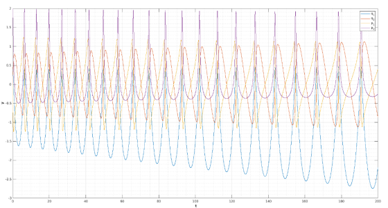 0.5 KM -0.5 – 20 40 60 100 140 160 180 200