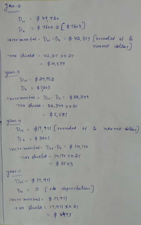 Du = $49,920 Do = $ 1603. 2 [ $1603] incremental= DN Do = $42,317 [rounded of to - nearest dollar Tax shield = 42,317 x0.25