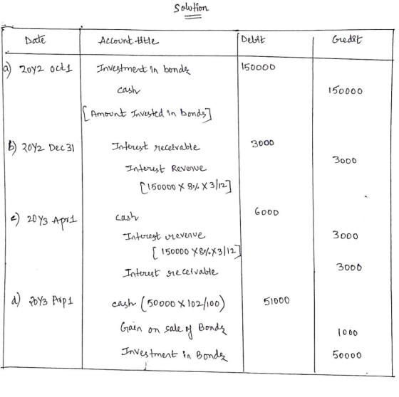 solution Date Account title Debit Credit (2) 2012 oct1 150000 Investment in bonde cash 150000 Amount Invested in bonds] 3000