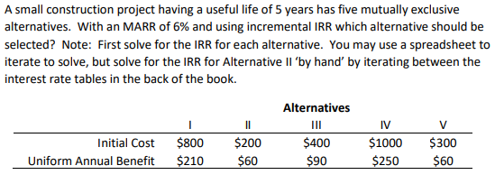 A small construction project having a useful life of 5 years has five mutually exclusive alternatives. With an MARR of 6% and
