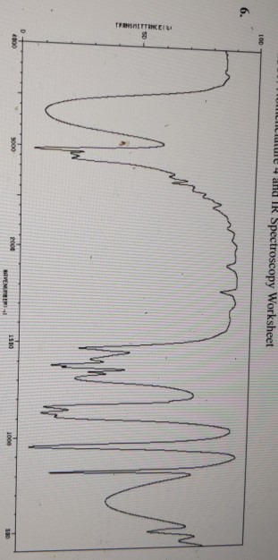 ile 4 and IR Spectroscopy Worksheet LOD em TSETTINEN D 1000 3000 2000 1500 BAVENUE 1000