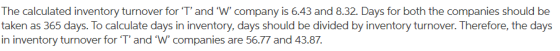 The calculated inventory turnover for T and W company is 6.43 and 8.32. Days for both the companies should be taken as 36