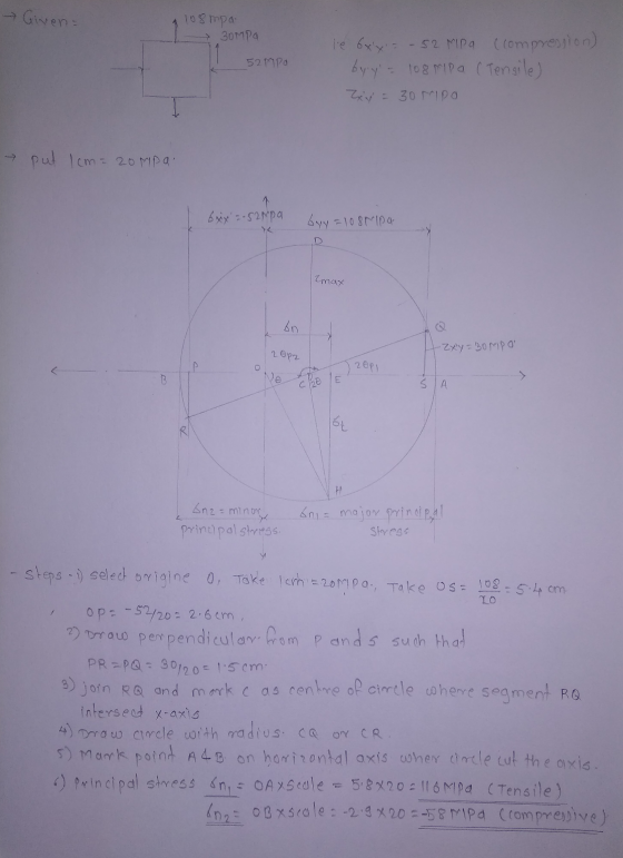 → Given 108mpa 30MPa 52 mpo le 6xx= -52 MPa (compression) by y= 108 MPa (Tensile) Zxy = 30 MPO put 1 cm = 2ompa 6xx = -52n