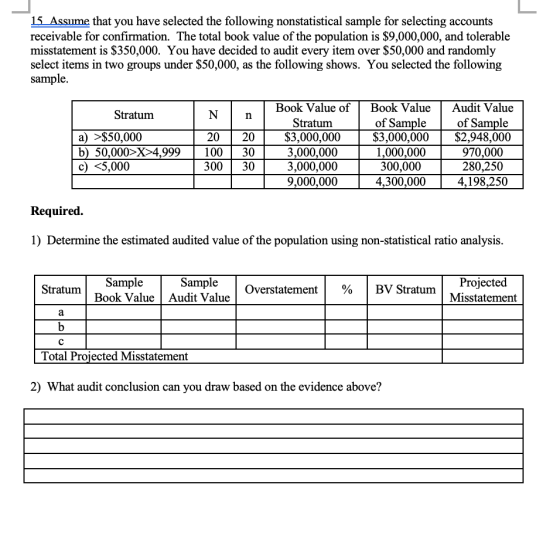 15 Assume that you have selected the following nonstatistical sample for selecting accounts receivable for confirmation. The