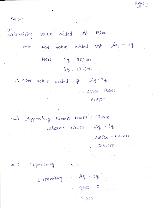 Page:- Soko =) Receiving value added coff = 13600 Here NON value added coft - Aq - sq Here FAQ: 28,500 Sq: 13,600 .: NON valu