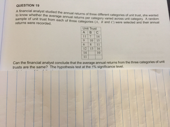 QUESTION 19 A financial analyst studied the annual returns of three different categories of unit trust, she wanted to know whether the average annual returns per category varied across unit category. A random sample of unit trust from each of three categories (A, B and C returns were recorded. were selected and their annual Unit Trust A B C 11 7 14 9 10 15 12 | 13 | 16 14 10 Can the financial analyst conclude that the average annual returns from the three categories of unit trusts are the same? The hypothesis test at the 5% significance level.