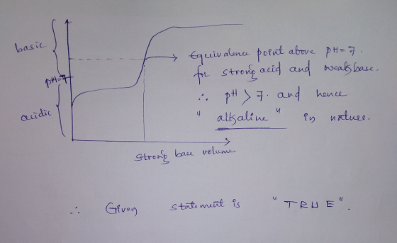 basic - Equivalence pornt above PH=7. for strong acid and weals base. i. pH > 7. and hence alkaline in nature. audic Stro