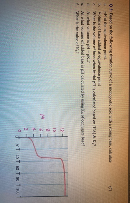 (7) Q2: Based on the following titration curve of a monoprotic acid with a strong base, calculate a. pH at the equivalence po