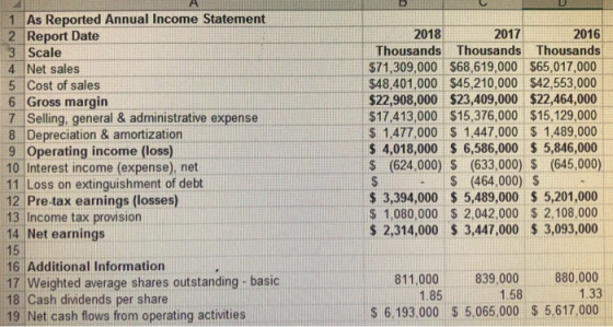 1 As Reported Annual Income Statement 2 Report Date 3 Scale 4 Net sales 5 Cost of sales 6 Gross margin 7 Selling, general & a