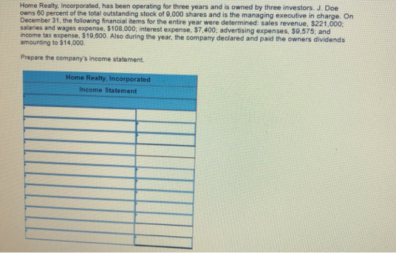 Home Realty, Incorporated, has been operating for three years and is owned by three investors. J. Doe owns 60 percent of the total outstanding stock of 9,000 shares and is the managing executive in charge. On December 31, the following financial items for the entire year were determined: sales revenue. $221,000; salaries and wages expense, $108,000: interest expense, $7.400; advertising expenses, $9,575; and income tax expense $18.600. Also during the year, the company de clared and paid the owners dividends amounting to $14,000. Prepare the companys income statement. Home Realty, Incorporated Income Statement