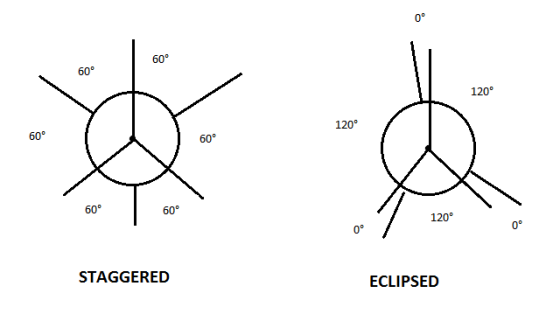 0° 60° 60° 120° 120° 60° 60° 60° 60° 120° 0° 0° STAGGERED ECLIPSED