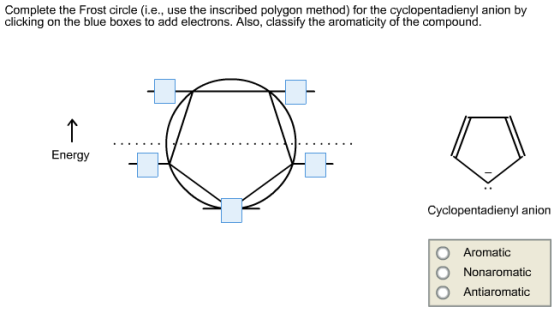 Complete the Frost circle (i.e., use the inscribed