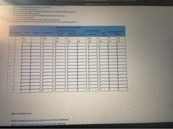 HW Set LO 2-6, 2-6, 2-2, 2-8,26 incurred other operating expenses on account. Performed services on account Adjusted books to