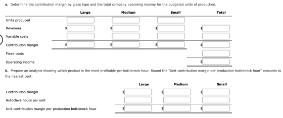 a. Determine the contribution margin by glass type and the total company operating income for the budgeted units of productio
